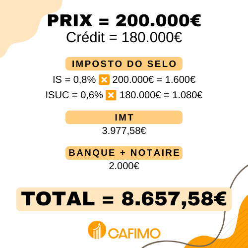 Exemple concret du coût total pour investir au Portugal